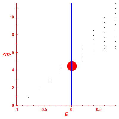 Peres lattice <N>